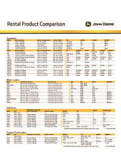 john deere rental prices